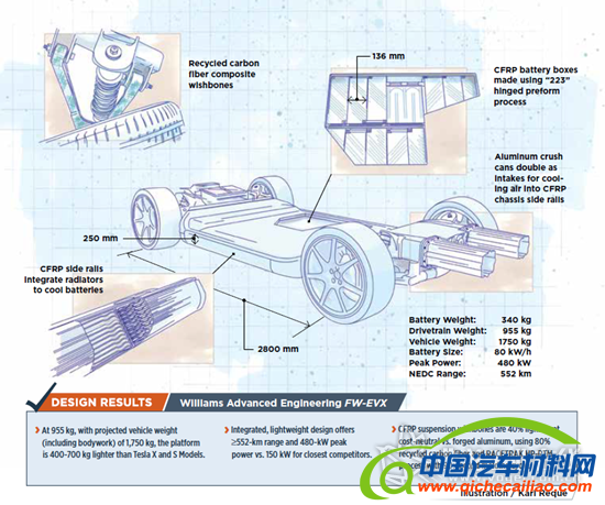 电动汽车，电池，工艺革新