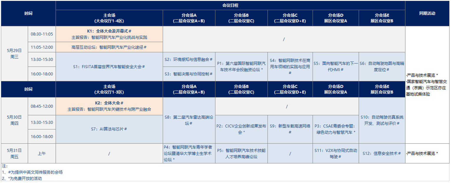 一场关于智能网联汽车技术的思想盛宴！