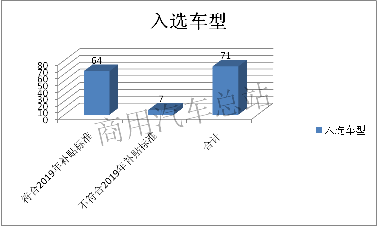 数据分析|2019年第4批新能源专用车推荐目录:纯电占绝对优势