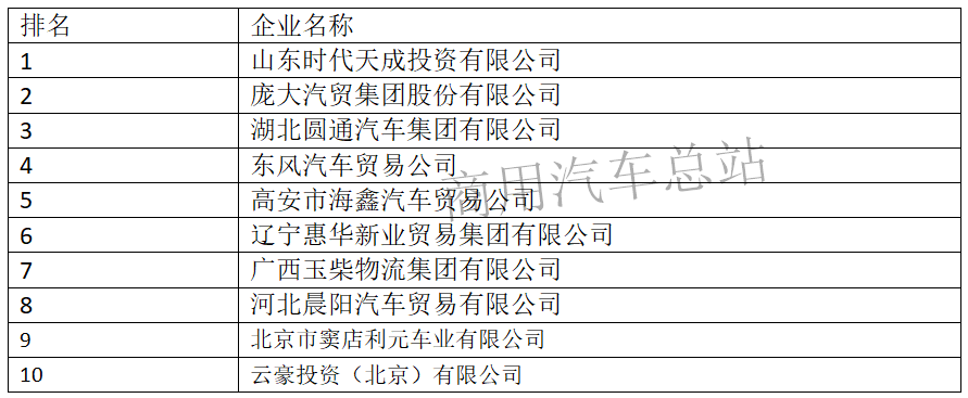 分析|从三一“渠道扁平化”看重卡营销渠道“减肥”策略
