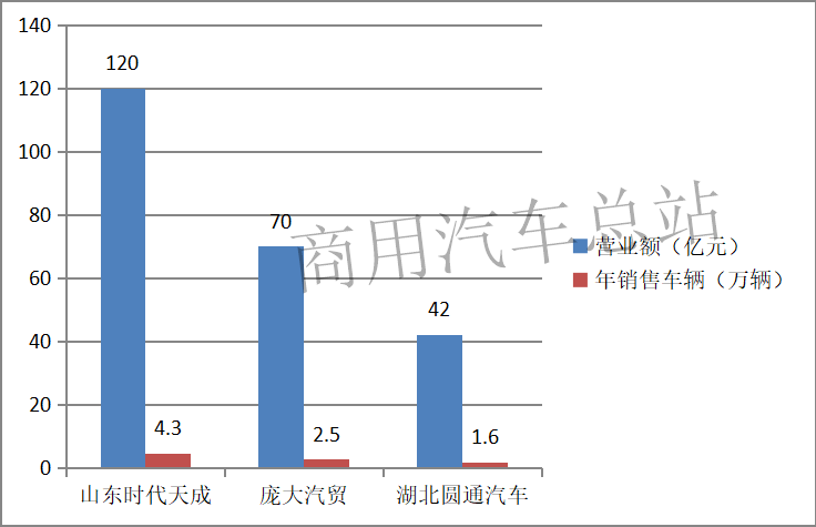 分析|从三一“渠道扁平化”看重卡营销渠道“减肥”策略