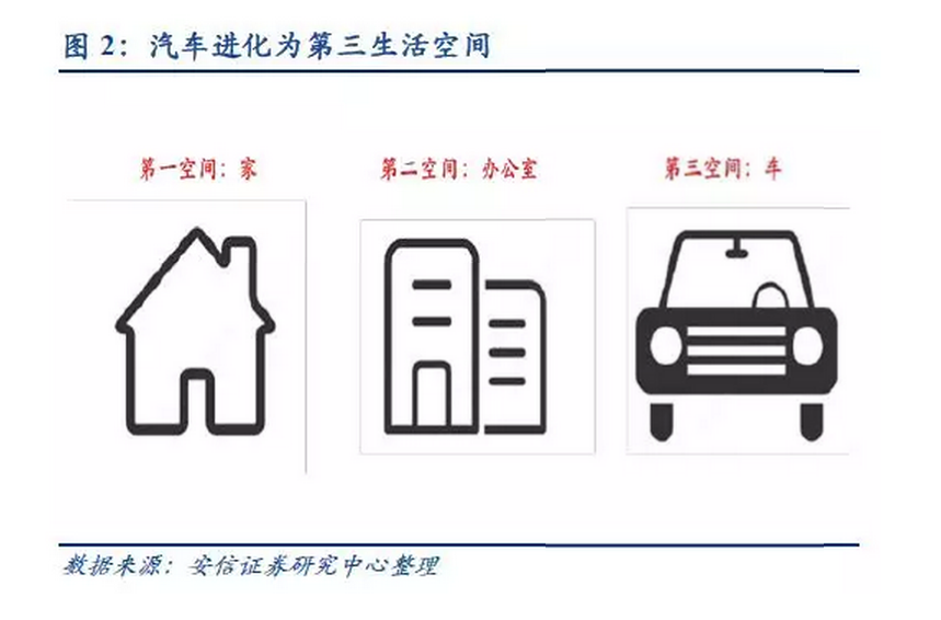 收藏| 汽车产业升级换代，最强自动驾驶研究报告来袭！