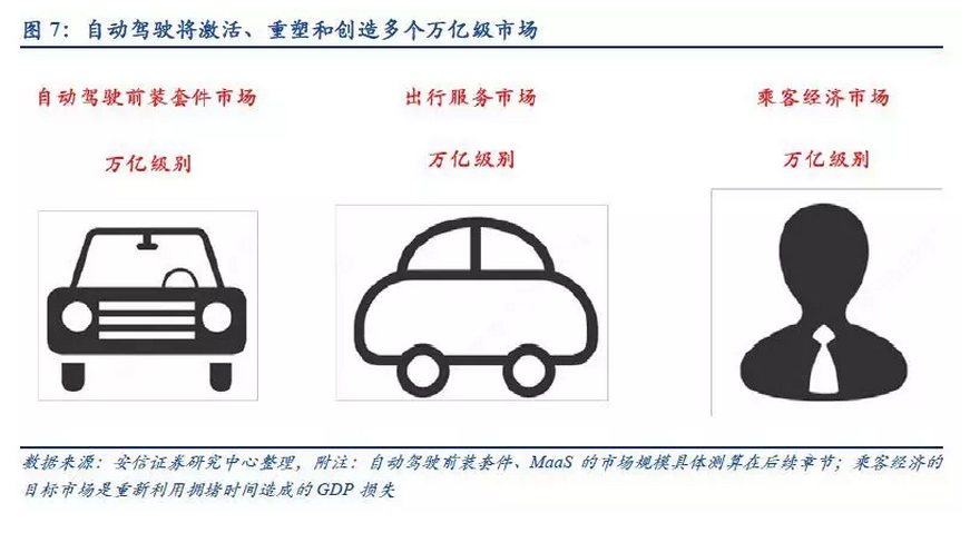 收藏| 汽车产业升级换代，最强自动驾驶研究报告来袭！