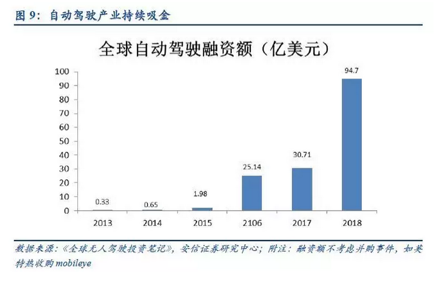 收藏| 汽车产业升级换代，最强自动驾驶研究报告来袭！