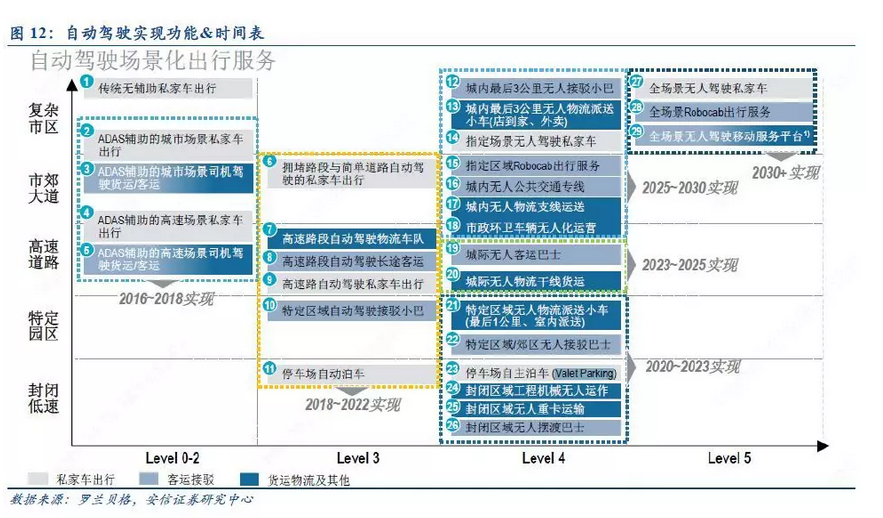 收藏| 汽车产业升级换代，最强自动驾驶研究报告来袭！