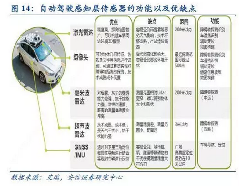 收藏| 汽车产业升级换代，最强自动驾驶研究报告来袭！