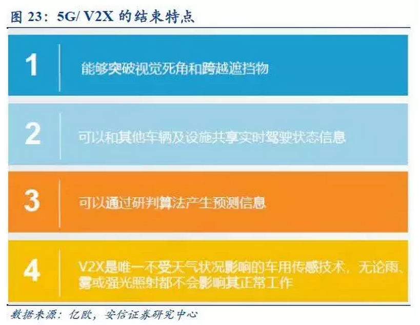 收藏| 汽车产业升级换代，最强自动驾驶研究报告来袭！