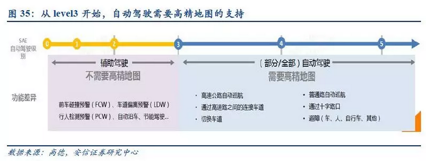 收藏| 汽车产业升级换代，最强自动驾驶研究报告来袭！