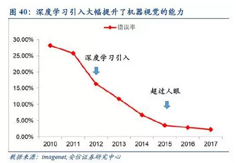 收藏| 汽车产业升级换代，最强自动驾驶研究报告来袭！