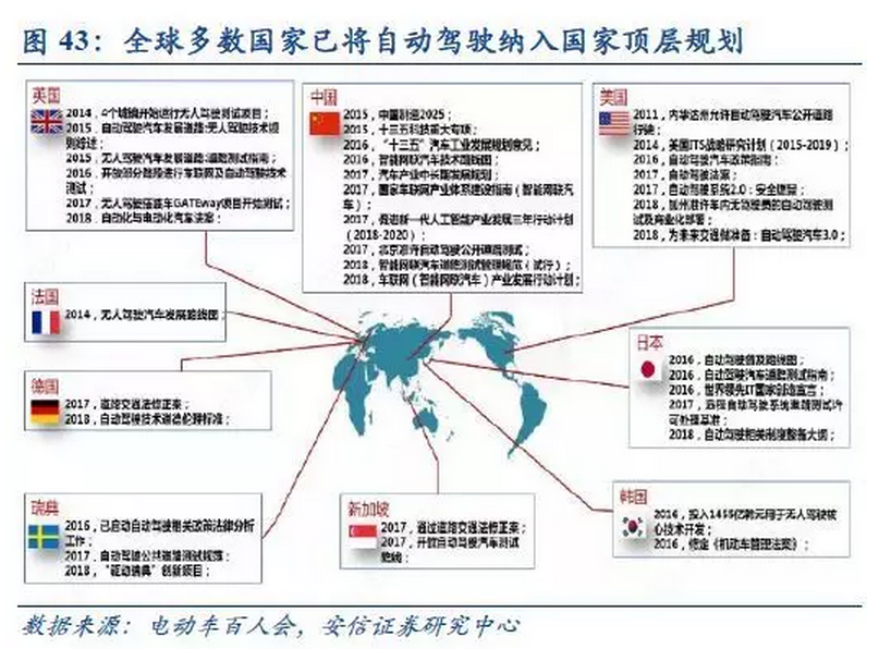 收藏| 汽车产业升级换代，最强自动驾驶研究报告来袭！