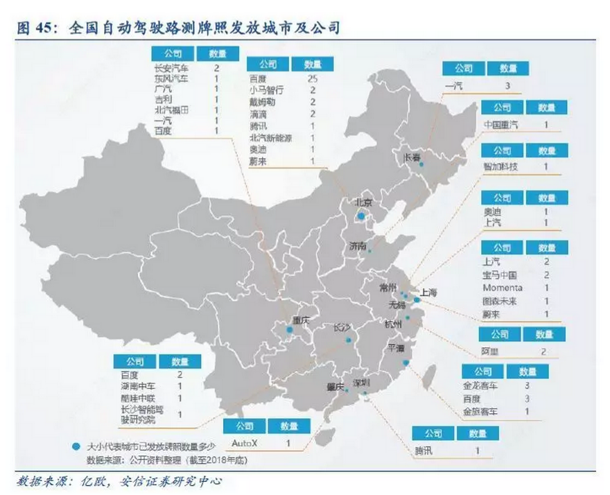 收藏| 汽车产业升级换代，最强自动驾驶研究报告来袭！