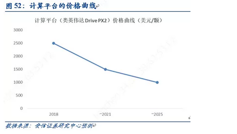 收藏| 汽车产业升级换代，最强自动驾驶研究报告来袭！