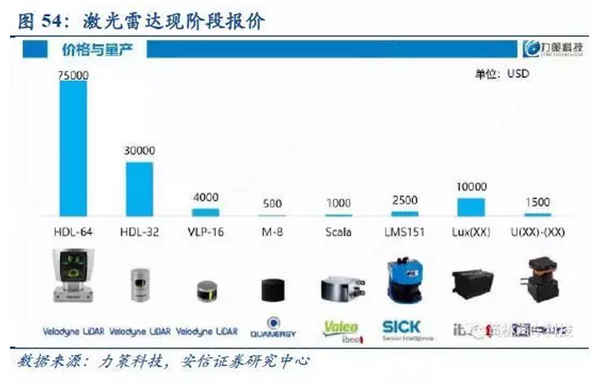 收藏| 汽车产业升级换代，最强自动驾驶研究报告来袭！