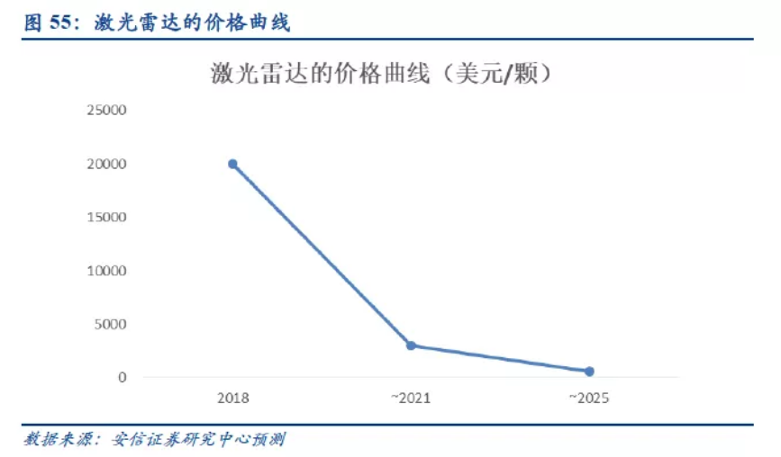 收藏| 汽车产业升级换代，最强自动驾驶研究报告来袭！