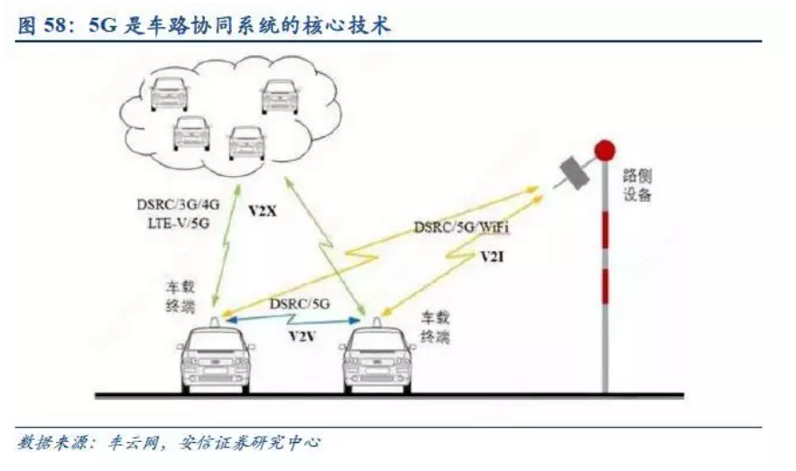 收藏| 汽车产业升级换代，最强自动驾驶研究报告来袭！