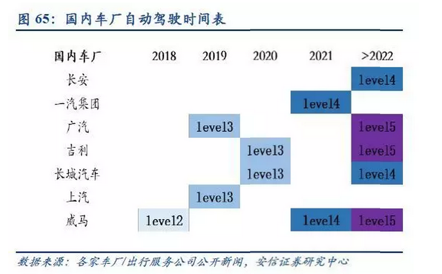 收藏| 汽车产业升级换代，最强自动驾驶研究报告来袭！