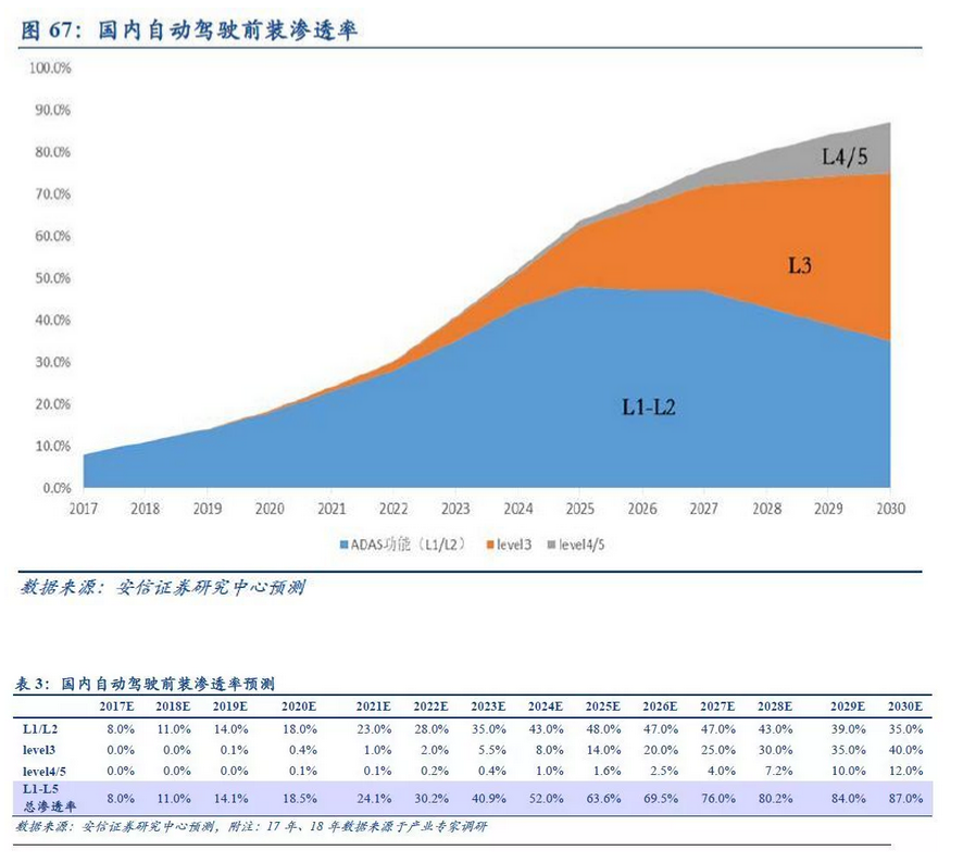 收藏| 汽车产业升级换代，最强自动驾驶研究报告来袭！