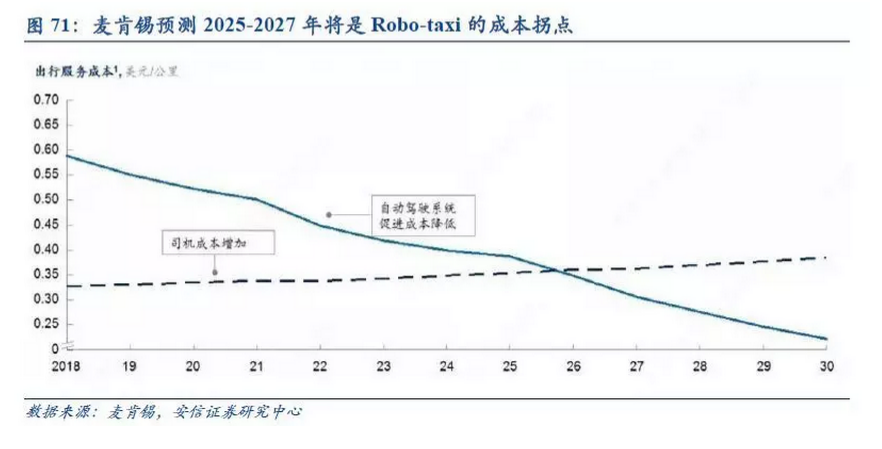 收藏| 汽车产业升级换代，最强自动驾驶研究报告来袭！