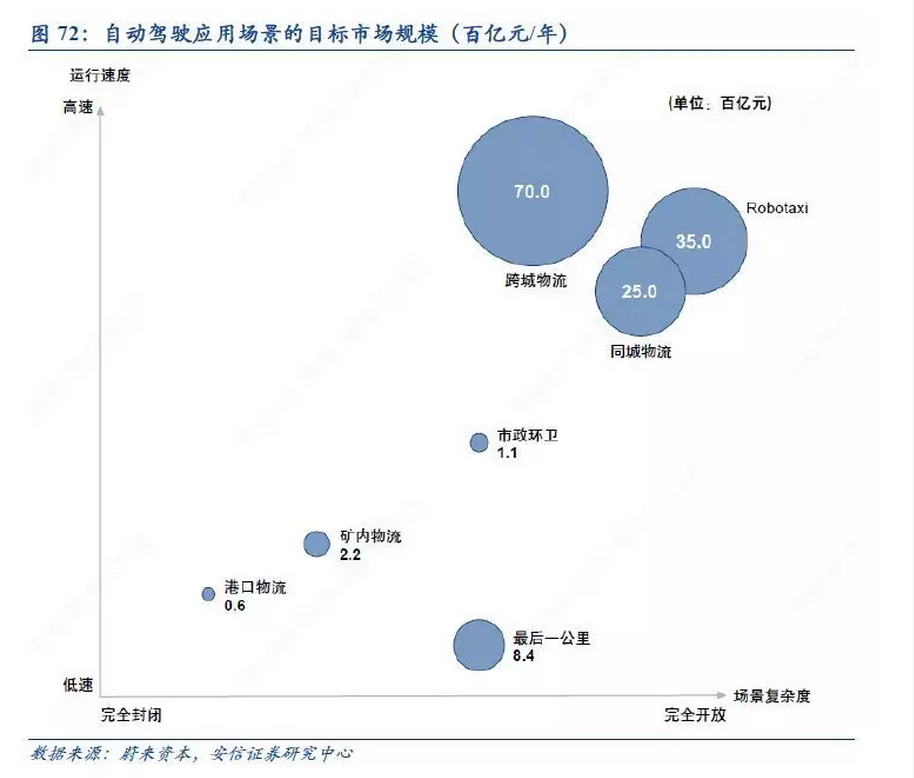 收藏| 汽车产业升级换代，最强自动驾驶研究报告来袭！