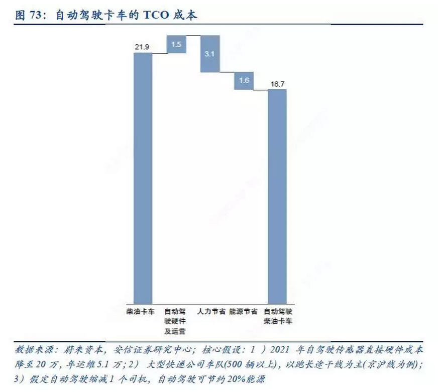 收藏| 汽车产业升级换代，最强自动驾驶研究报告来袭！