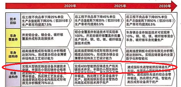 2019北京客车展精彩看点，上海科曼提供轻量化零部件解决方案