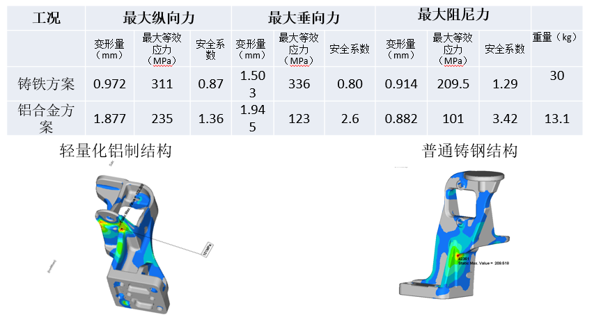 2019北京客车展精彩看点，上海科曼提供轻量化零部件解决方案
