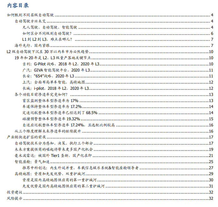渗透率近20%，国内市场L2级自动驾驶普及迅速！