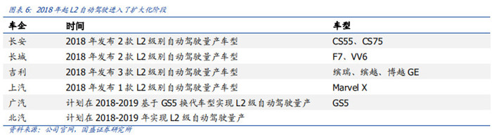 渗透率近20%，国内市场L2级自动驾驶普及迅速！