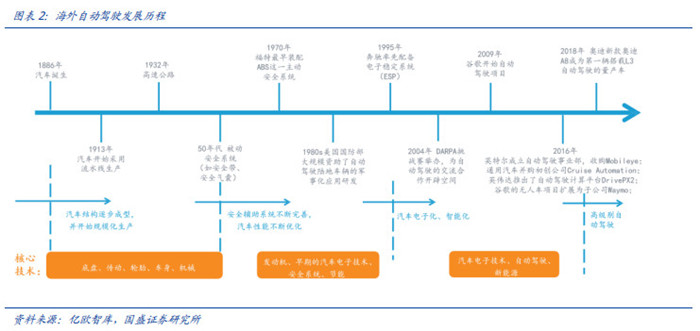 渗透率近20%，国内市场L2级自动驾驶普及迅速！
