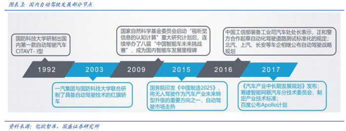 渗透率近20%，国内市场L2级自动驾驶普及迅速！