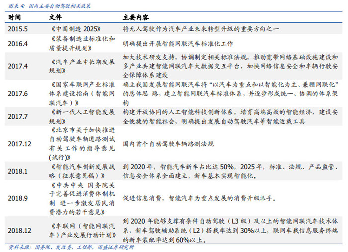 渗透率近20%，国内市场L2级自动驾驶普及迅速！