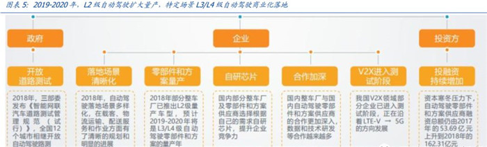 渗透率近20%，国内市场L2级自动驾驶普及迅速！