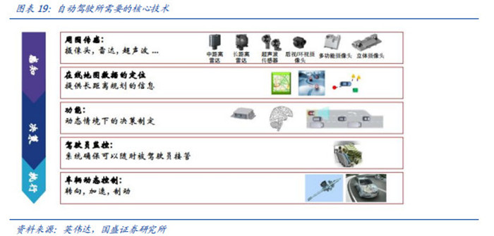 渗透率近20%，国内市场L2级自动驾驶普及迅速！