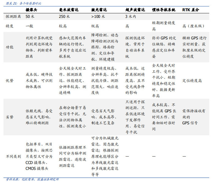 渗透率近20%，国内市场L2级自动驾驶普及迅速！