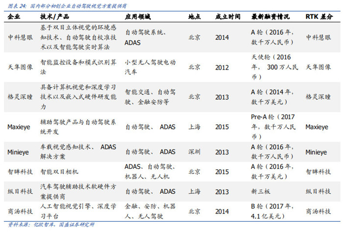 渗透率近20%，国内市场L2级自动驾驶普及迅速！