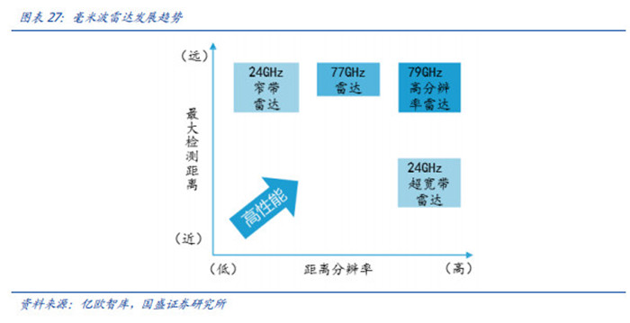 渗透率近20%，国内市场L2级自动驾驶普及迅速！