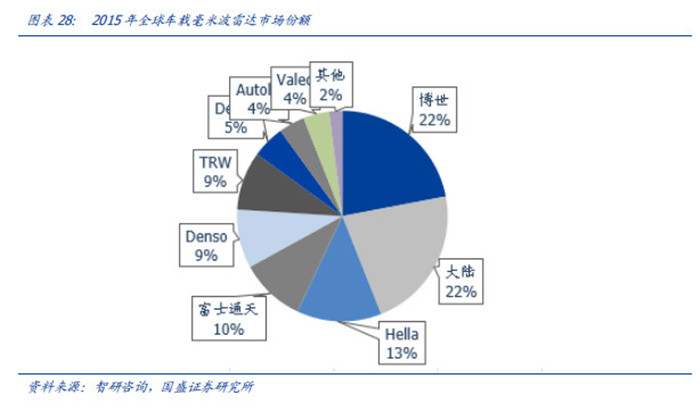 渗透率近20%，国内市场L2级自动驾驶普及迅速！