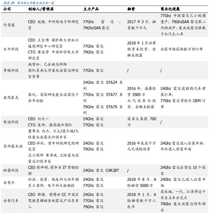 渗透率近20%，国内市场L2级自动驾驶普及迅速！
