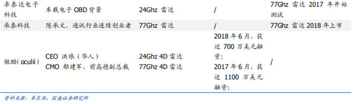 渗透率近20%，国内市场L2级自动驾驶普及迅速！