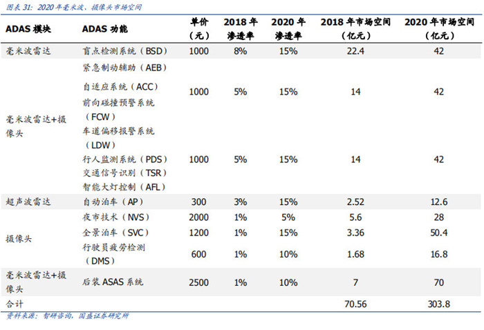 渗透率近20%，国内市场L2级自动驾驶普及迅速！