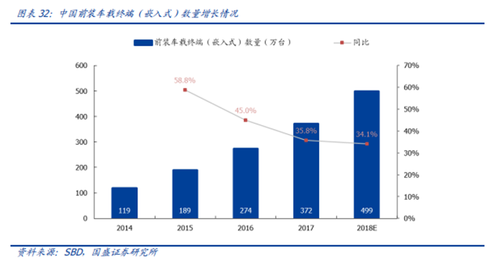 渗透率近20%，国内市场L2级自动驾驶普及迅速！