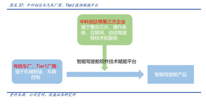 渗透率近20%，国内市场L2级自动驾驶普及迅速！