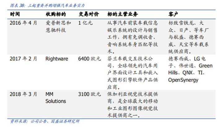 渗透率近20%，国内市场L2级自动驾驶普及迅速！