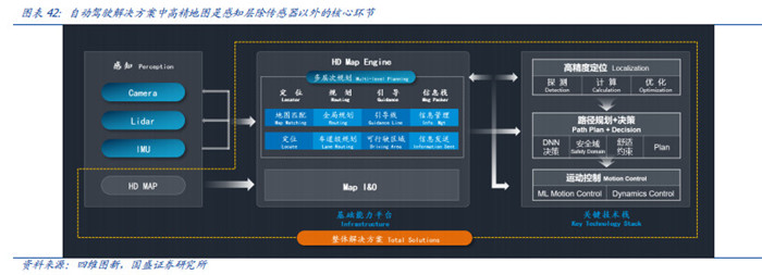 渗透率近20%，国内市场L2级自动驾驶普及迅速！