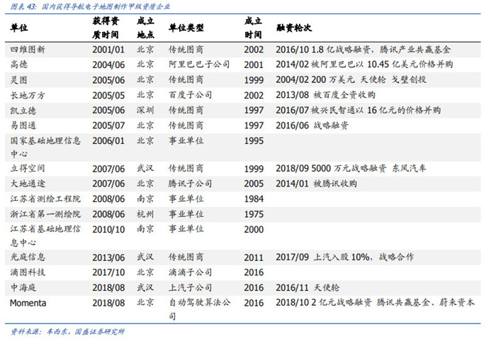 渗透率近20%，国内市场L2级自动驾驶普及迅速！