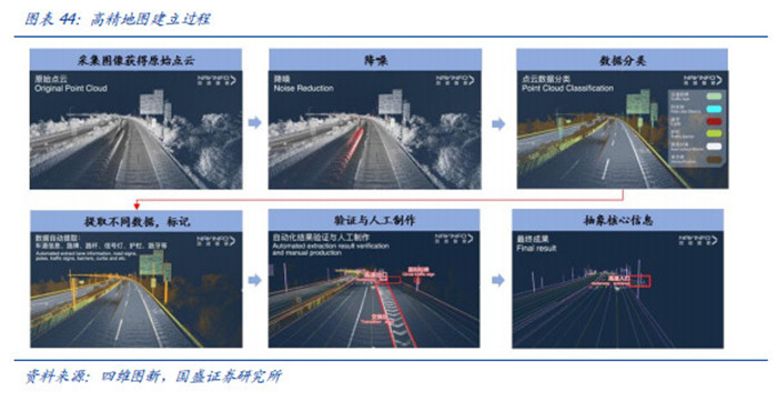 渗透率近20%，国内市场L2级自动驾驶普及迅速！