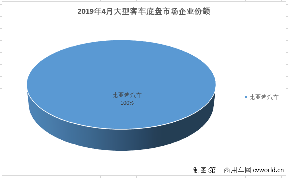 大客底盘2.png