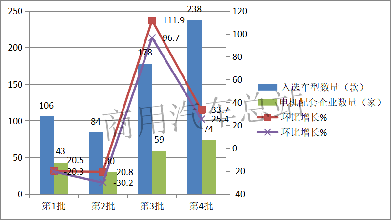 数据分析 | 新能源汽车电机市场竞争日趋激烈
