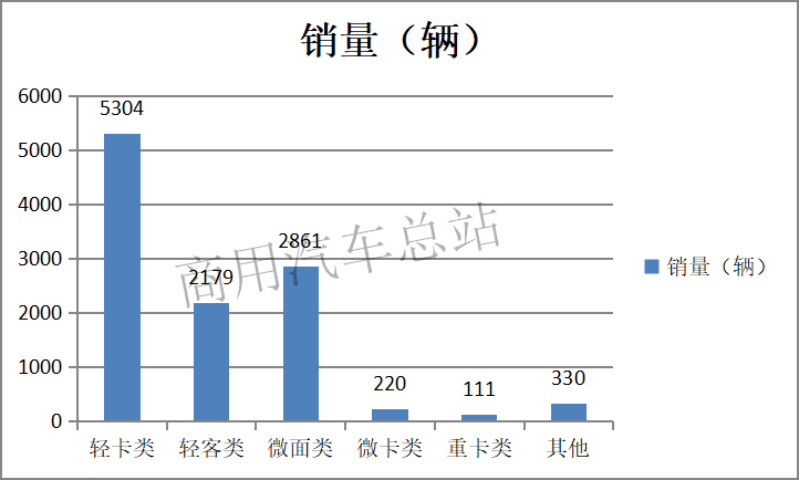 数据分析|2019年前4月纯电物流车东风等前10名企业占85%