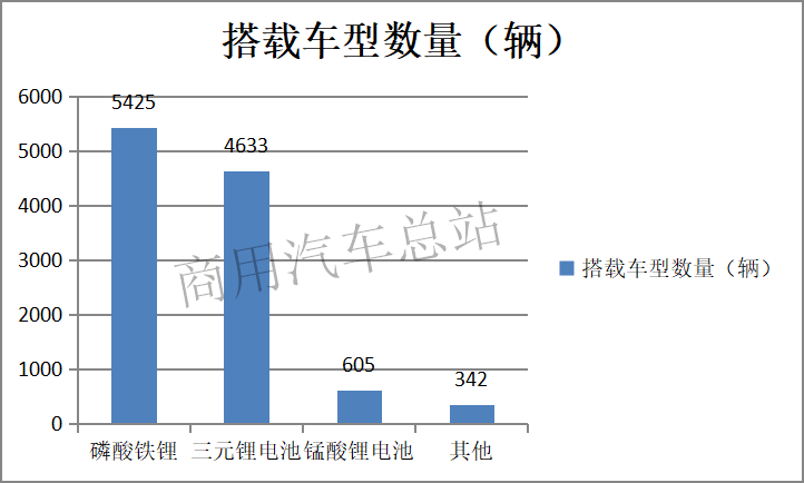数据分析|2019年前4月纯电物流车东风等前10名企业占85%